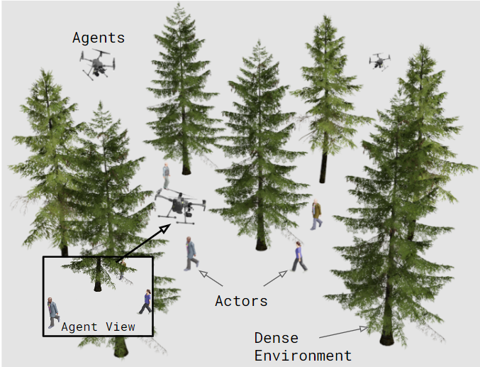 CoCap: Coordinated motion Capture for multi-actor scenes in outdoor environments