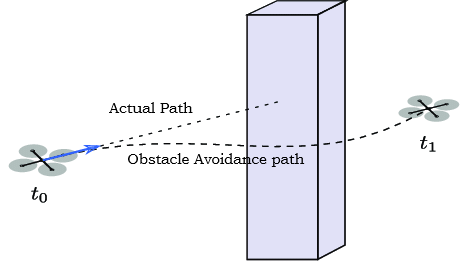 Collision-Avoidance-of-Remotely-Piloted-UAV