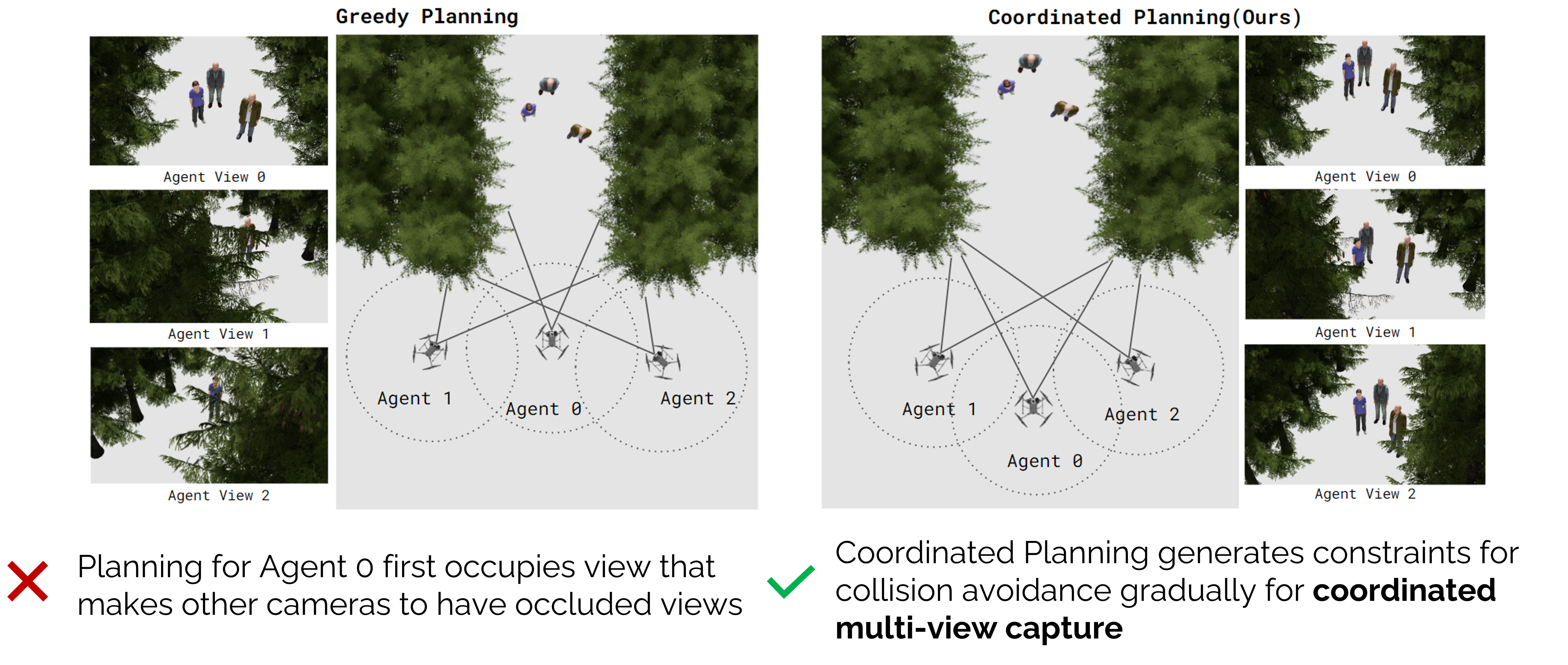 Qualitative comparison of different planning methods